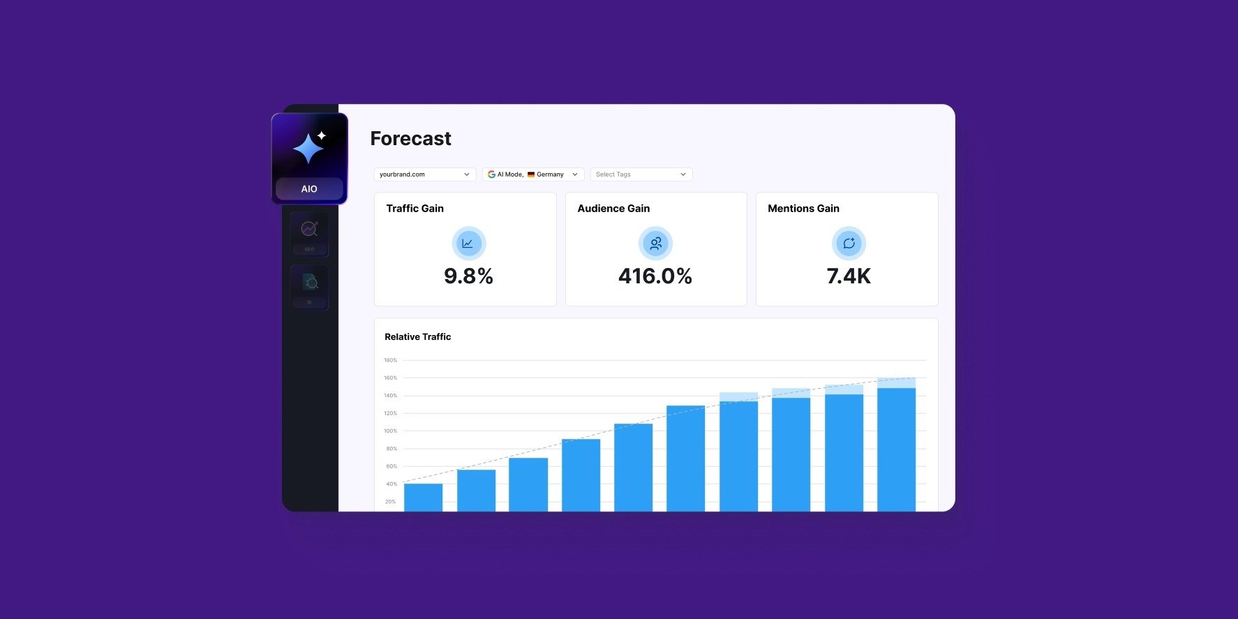 Semrush Enterprise AI Optimization Adds New AI Search Forecasting Capabilities