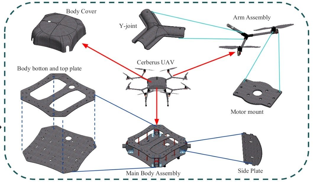 SMEs take flight to prove high-performance composite manufacturing can be greener, faster and more affordable