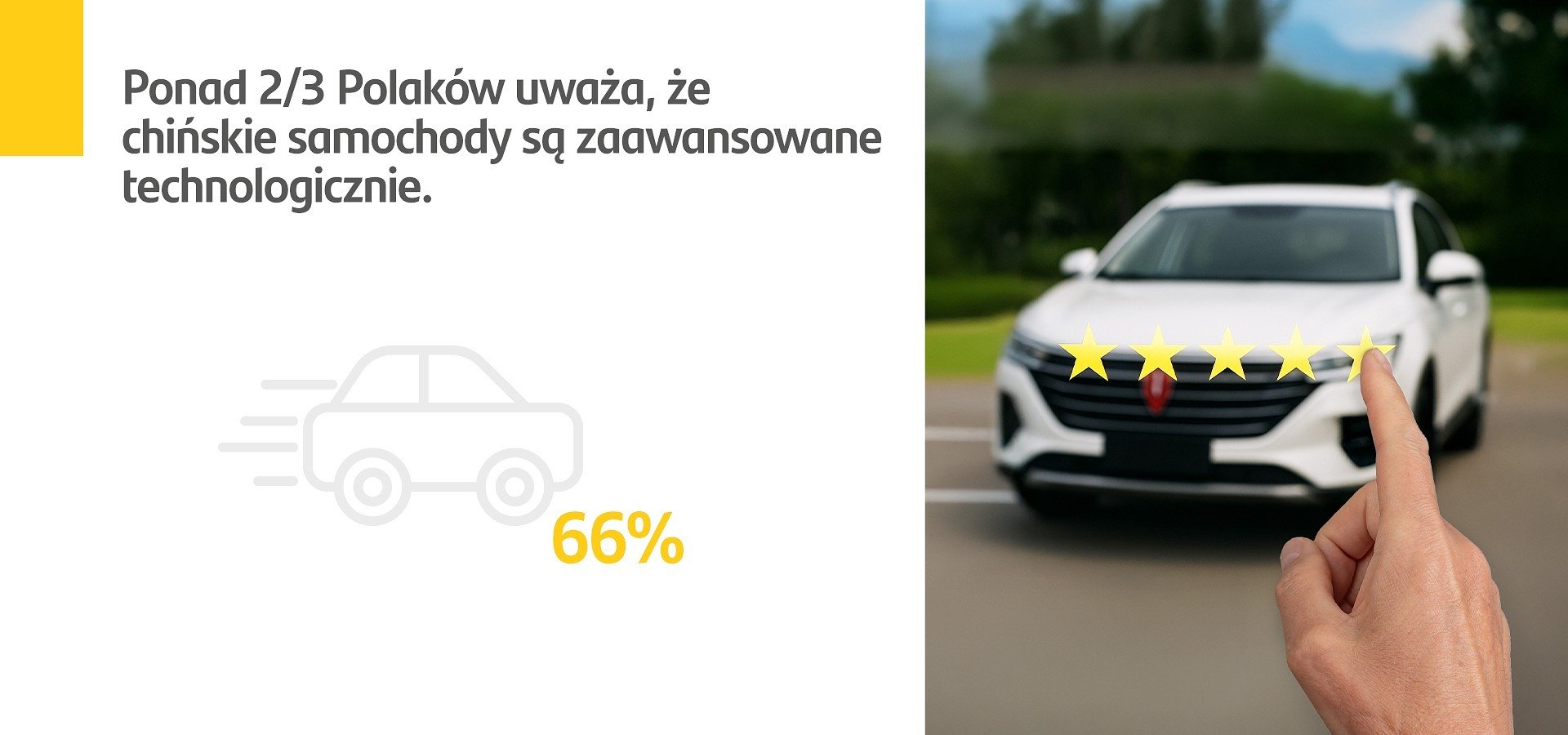 Santander Consumer Multirent: Ponad 2/3 Polaków uważa, że chińskie samochody są zaawansowane technologicznie