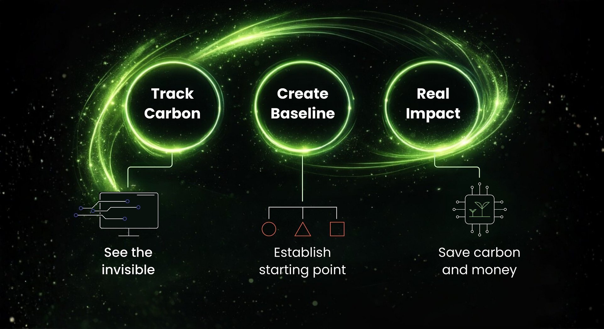 Dot Group Brings Carbon Intelligence to ISE 2026 with GreenDot Launch
