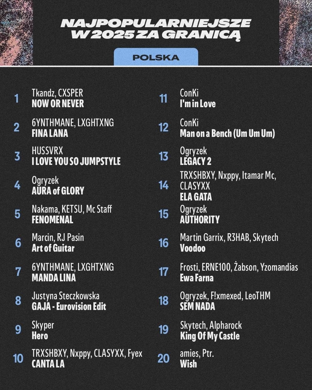 Nowe dane Spotify pokazują, które polskie utwory zdominowały zagraniczne rynki w 2025 roku