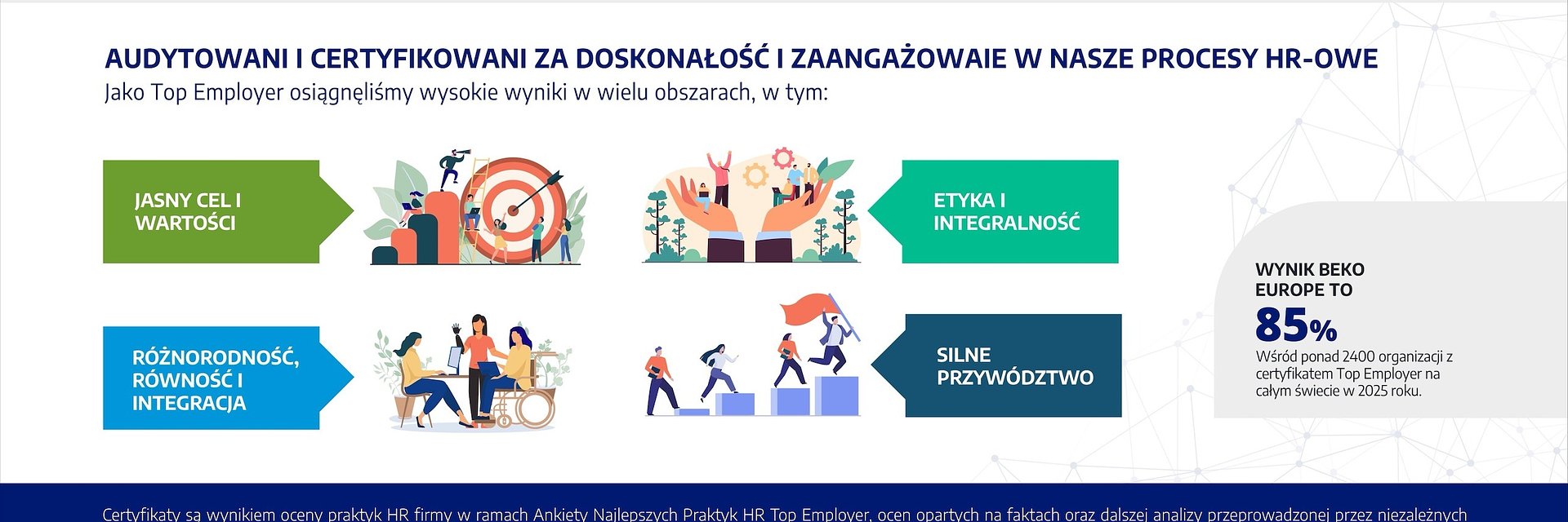 Beko Europe po raz 9. zdobywa certyfikat Top Employer Europe 2026 i umacnia pozycję jednego z najlepszych pracodawców w Europie