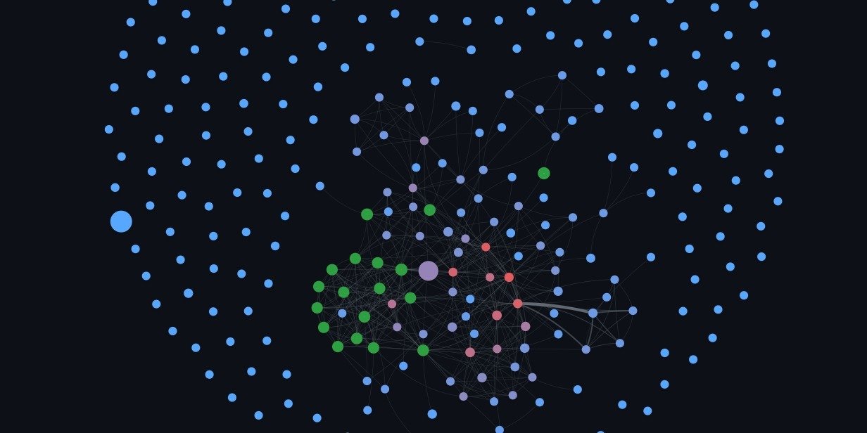 CSH-Kryptowährungs-Analyse trägt zur Abschaltung von rund 370.000 Darkwebseiten bei