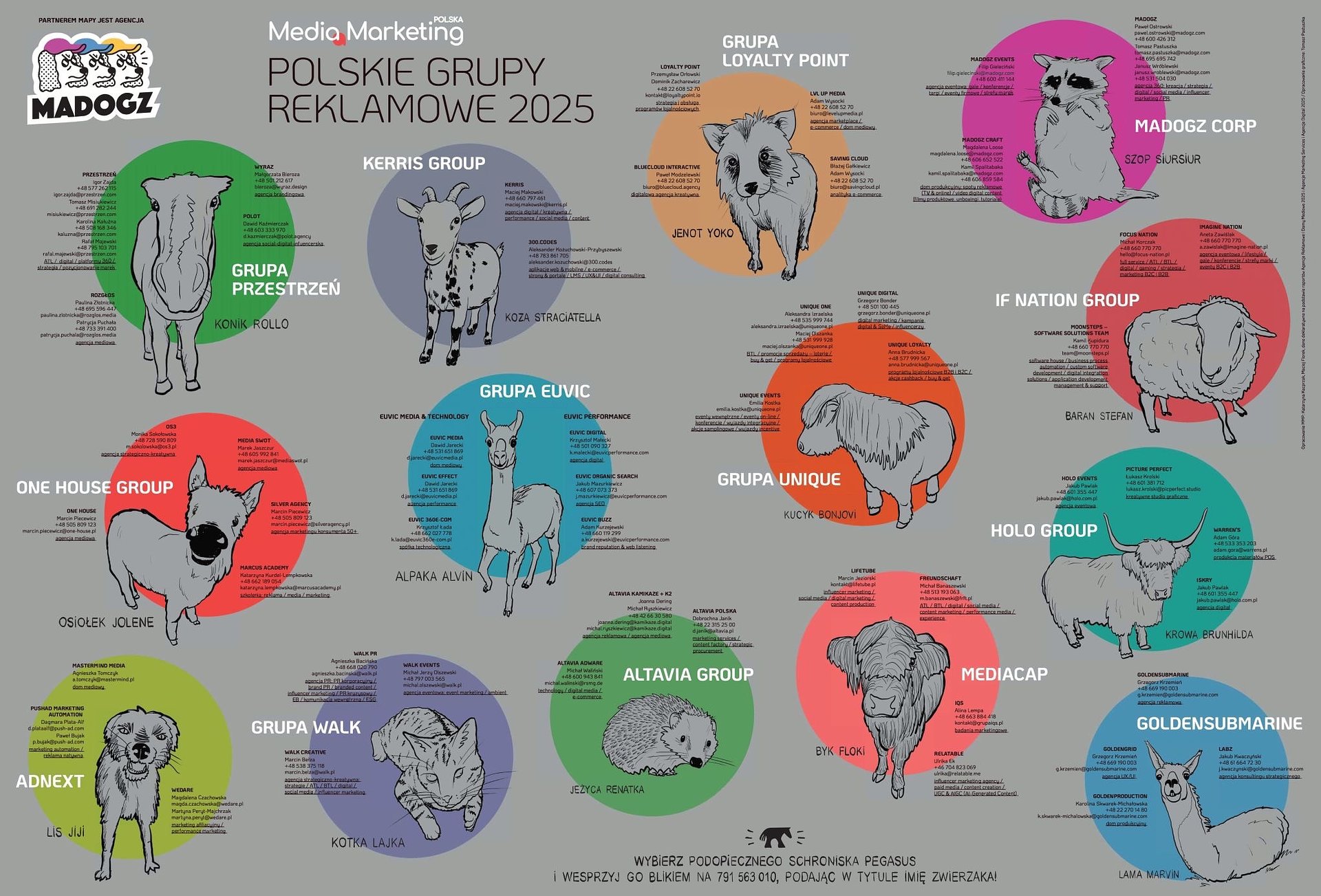 MADOGZ partnerem Mapy Polskich Grup Reklamowych 2025
