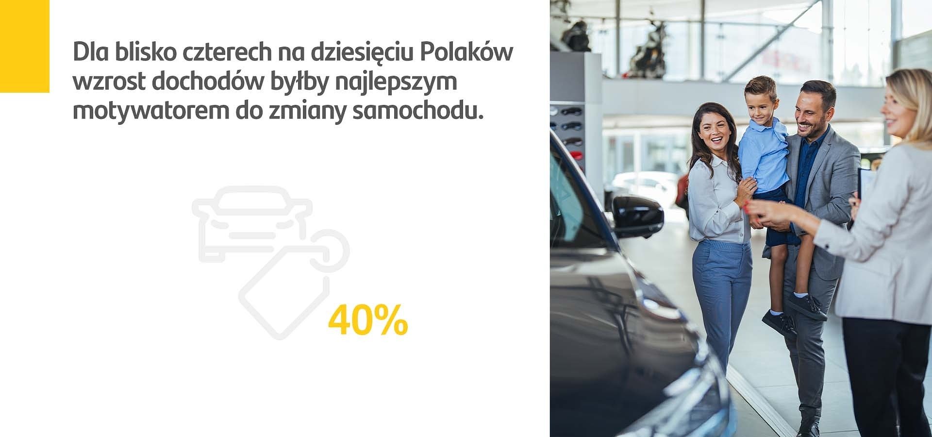 Santander Consumer Multirent: Dla blisko czterech na dziesięciu Polaków wzrost dochodów byłby najlepszym motywatorem do zmiany samochodu