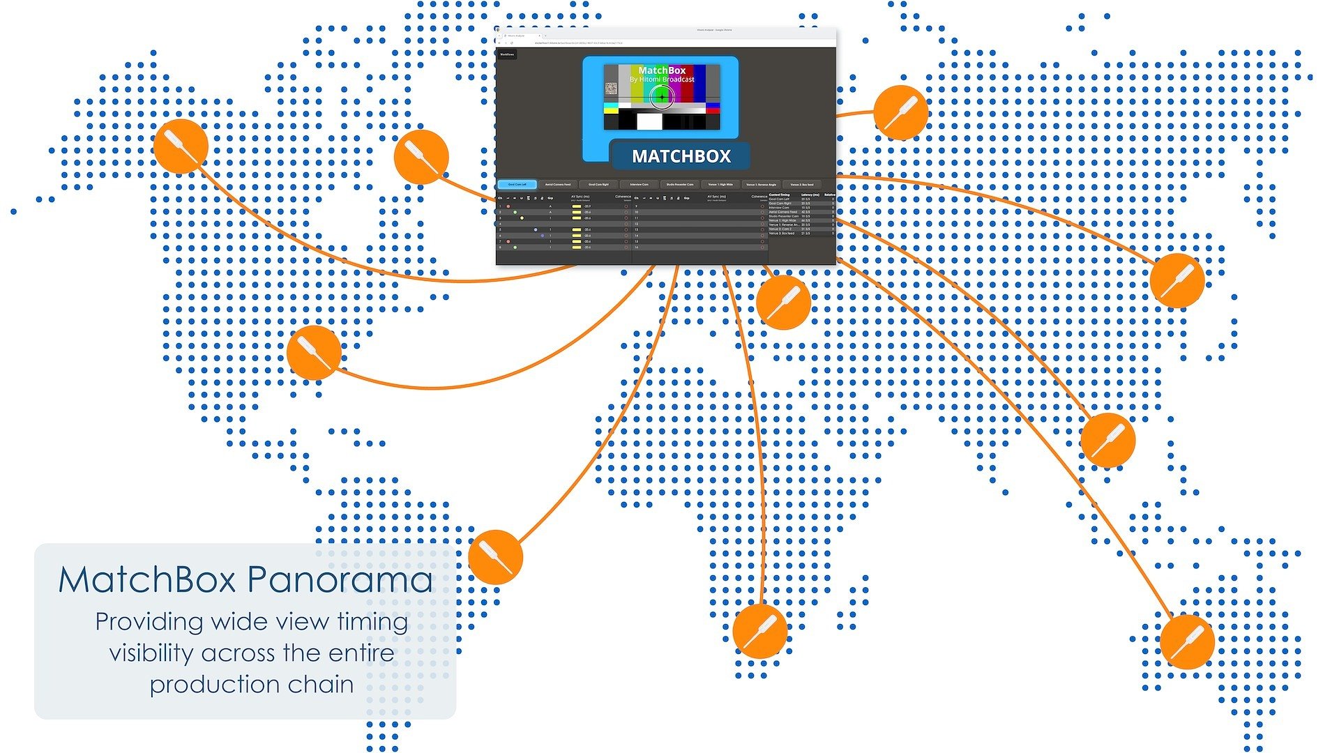 Hitomi transforms production synchronisation with the launch of MatchBox Panorama