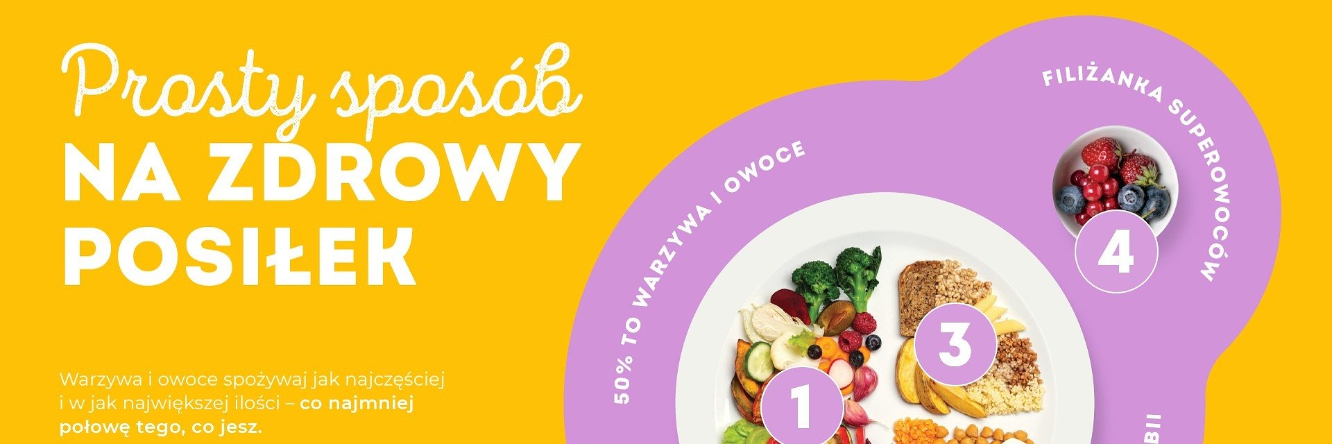 Co trzeci Polak zna zasadę „połowy talerza”. Problem zaczyna się później