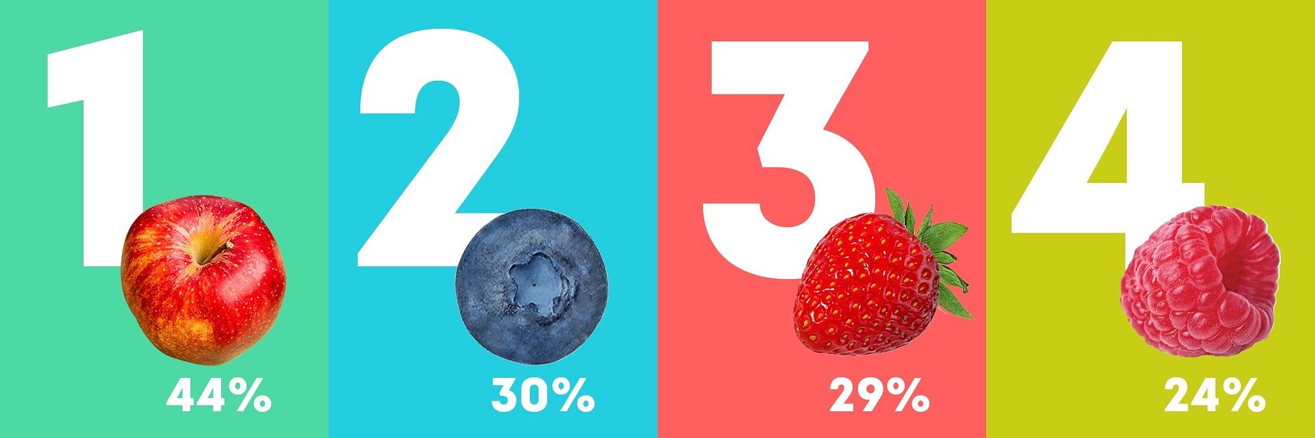 Czas skomentować ostatnią - marcową falę badań owoców