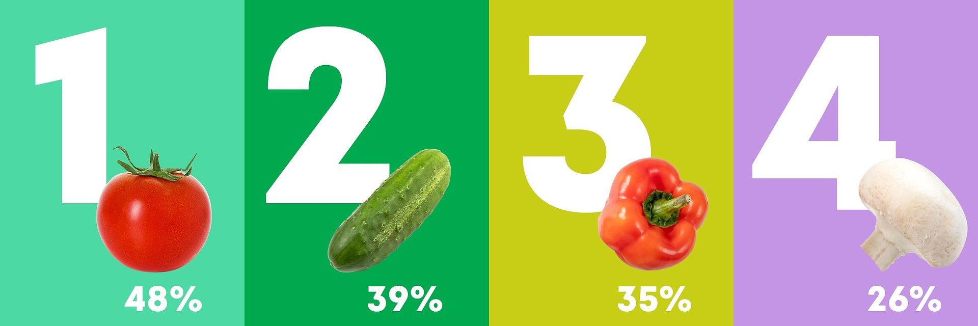 Czas skomentować ostatnią - marcową falę badań warzyw