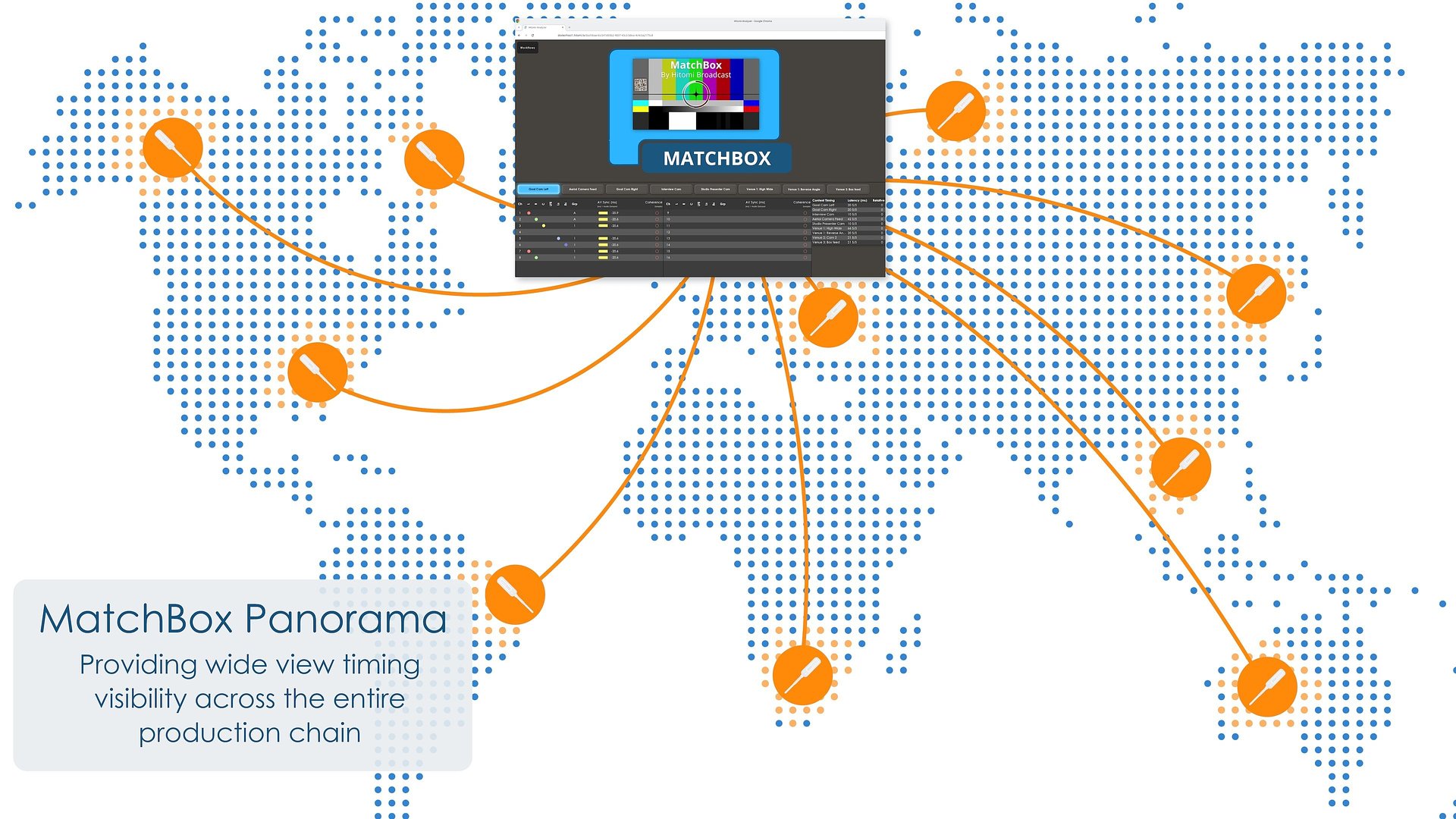 Hitomi Broadcast Presents UK Debut of MatchBox Panorama at MPTS 2026