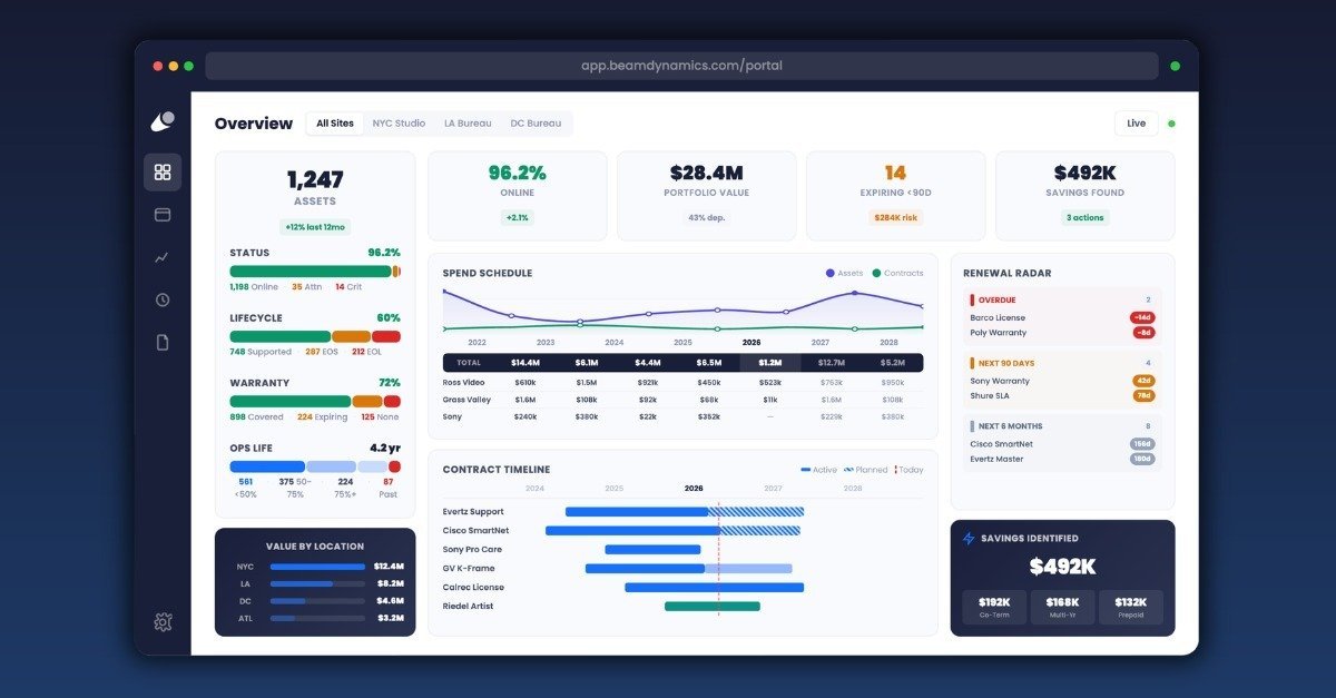Beam Dynamics Showcases its Asset Intelligence Platform at MPTS 2026