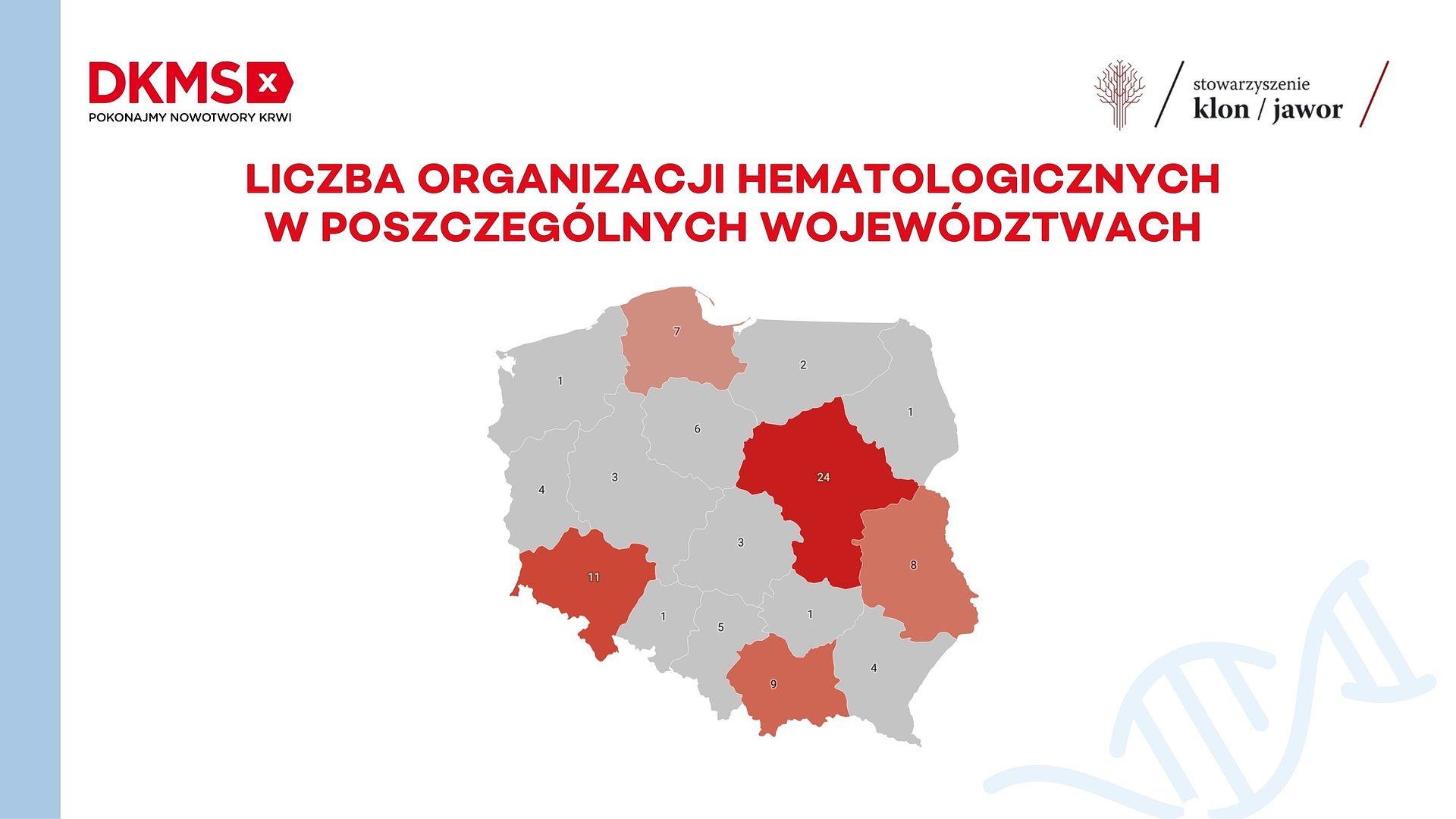 Organizacje działające na rzecz pacjentów hematologicznych: diagnoza, wyzwania, potrzeby. Raport z ogólnopolskiego badania 2025/2026 r.