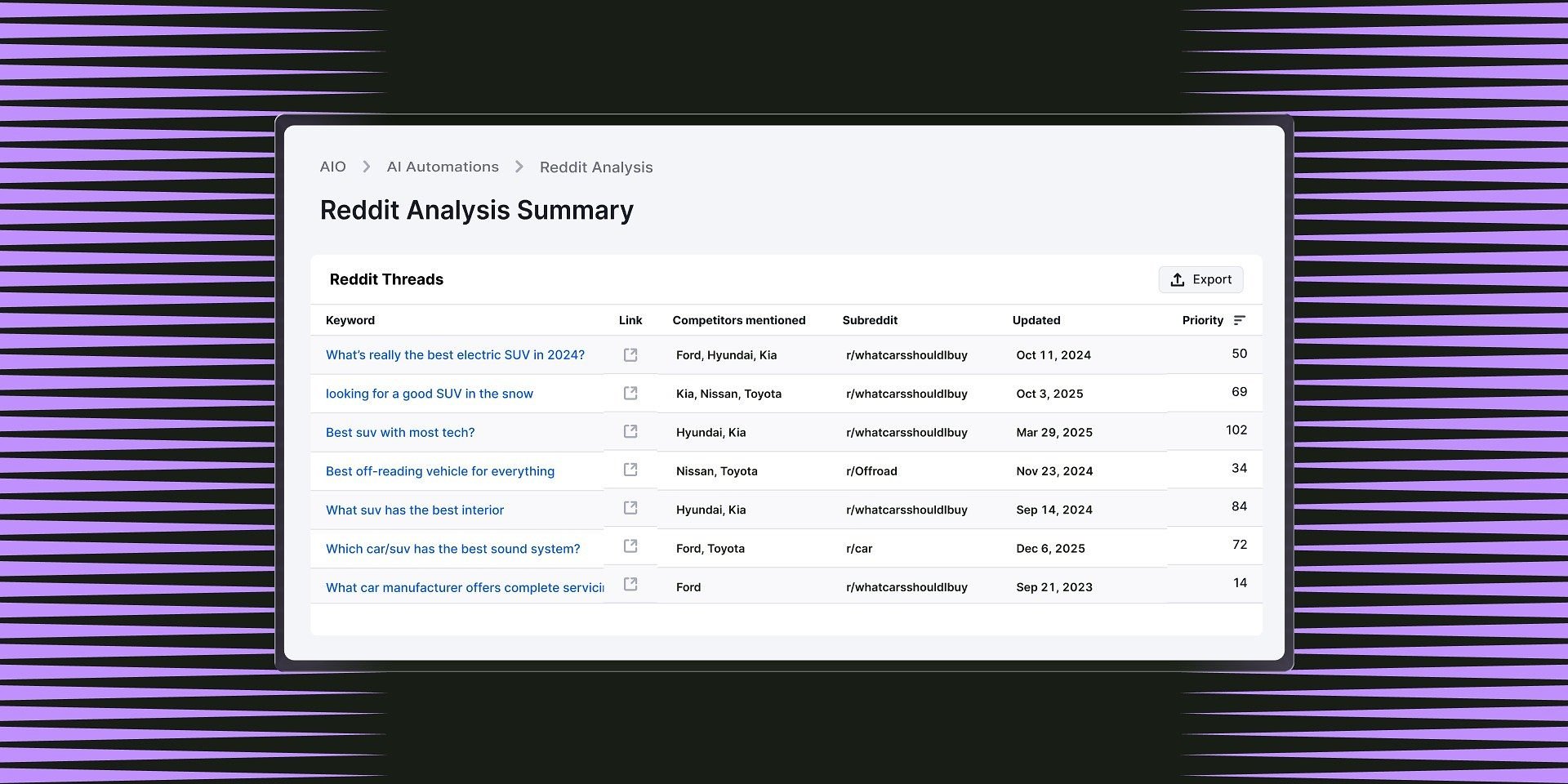 Enterprise AI Optimization Adds New Source & Sentiment Analysis Automations