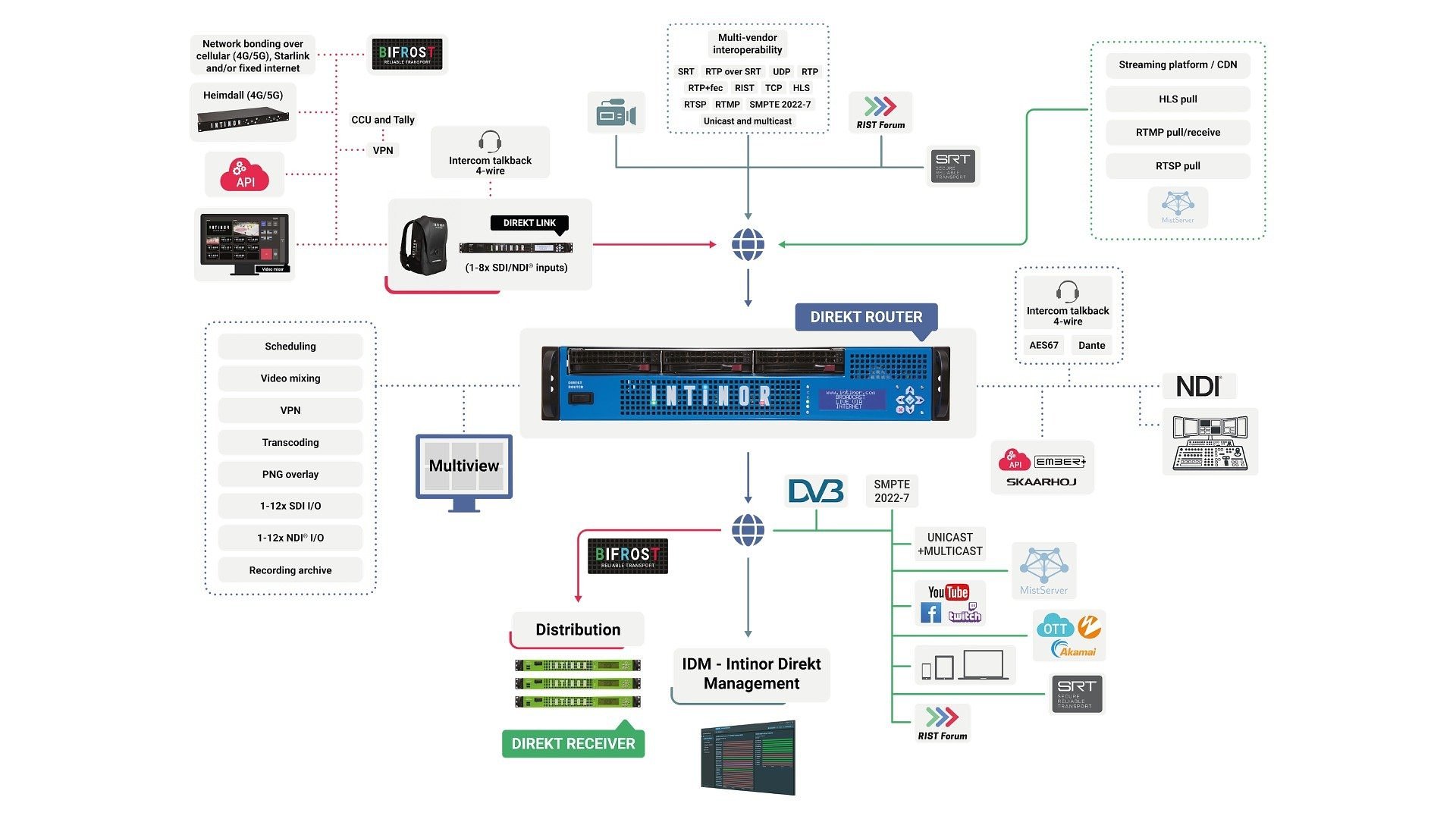 Intinor brings advanced IP transport diagnostics and HDR workflows to BroadcastAsia 2026
