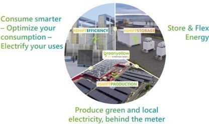 GreenYellow posiciona-se como parceiro energético de excelência para descarbonização, eletrificação e flexibilidade energética