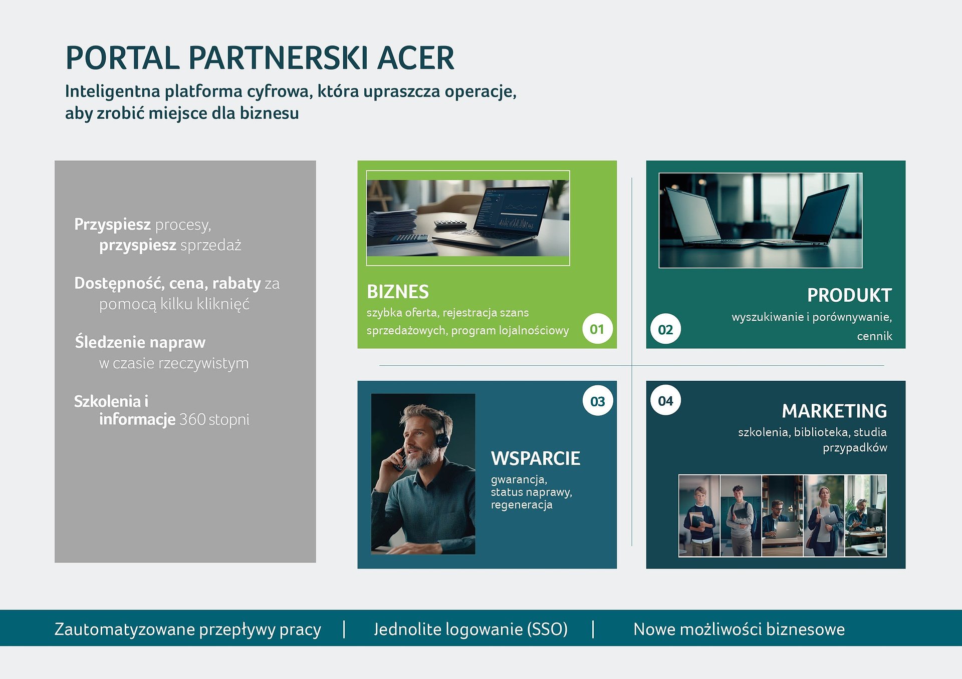 Acer for Business przyspiesza cykl sprzedaży