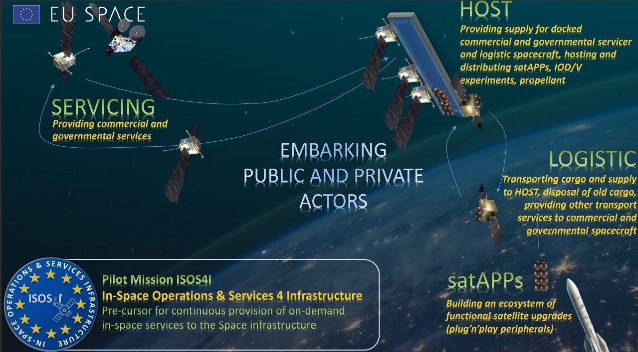PIAP Space polskim pionierem kosmicznego programu Komisji Europejskiej ISOS