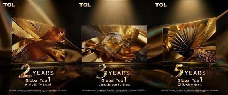 Prawie 20 milionów telewizorów z Google TV i ponad 31% rynku Mini LED. TCL potwierdza globalną dominację