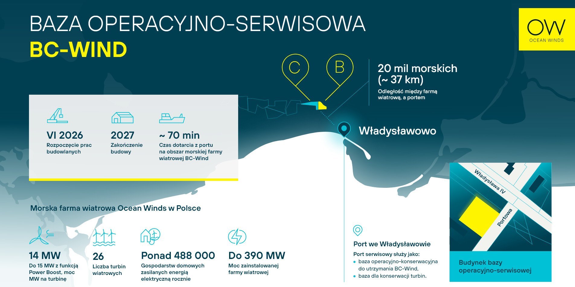 Ocean Winds wybrał polską firmę Przembud Gdańsk S.A. do budowy bazy operacyjno-serwisowej