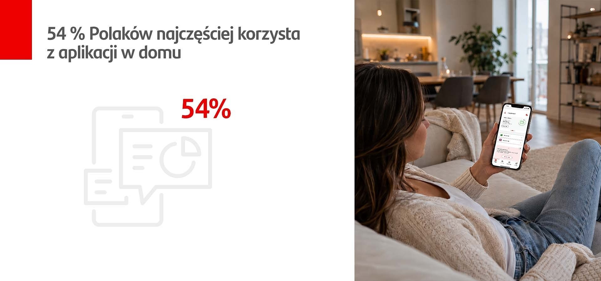 Santander Consumer Bank: Ponad połowa Polaków korzysta z aplikacji mobilnej banku głównie w domu