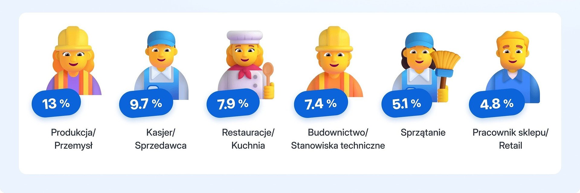 70 tysięcy wyszukiwań pokazuje, że kandydaci z orzeczeniem szukają ofert, które trudno znaleźć. Nowe dane Jooble