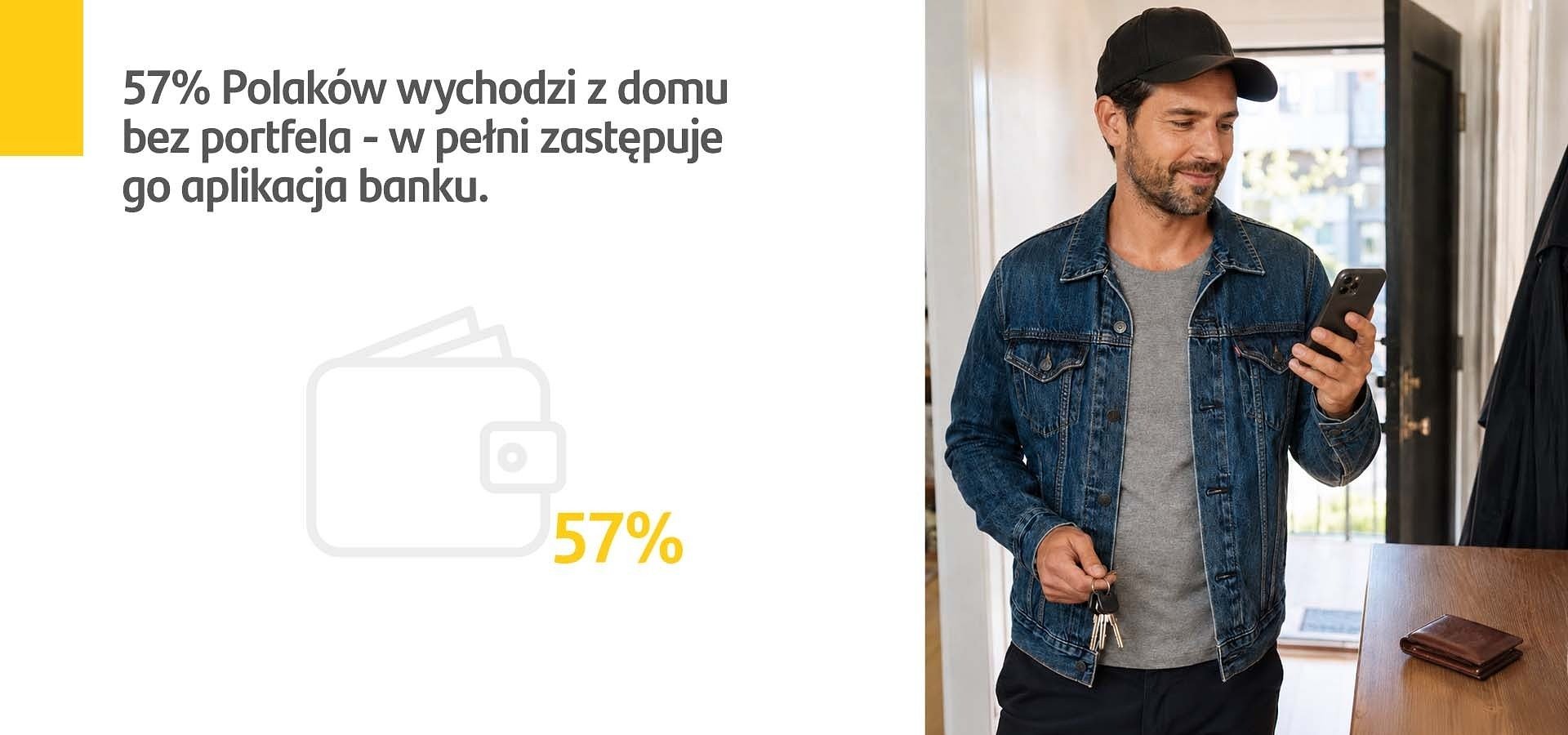 Santander Consumer Bank: 57 proc. Polaków wychodzi z domu bez portfela, bo zastępuje im go aplikacja mobilna banku