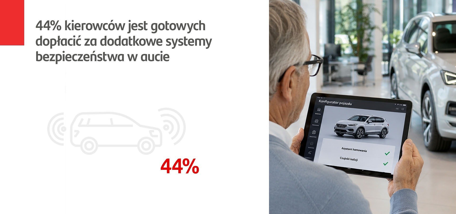 44 proc. kierowców jest gotowych dopłacić za systemy bezpieczeństwa przy zakupie samochodu