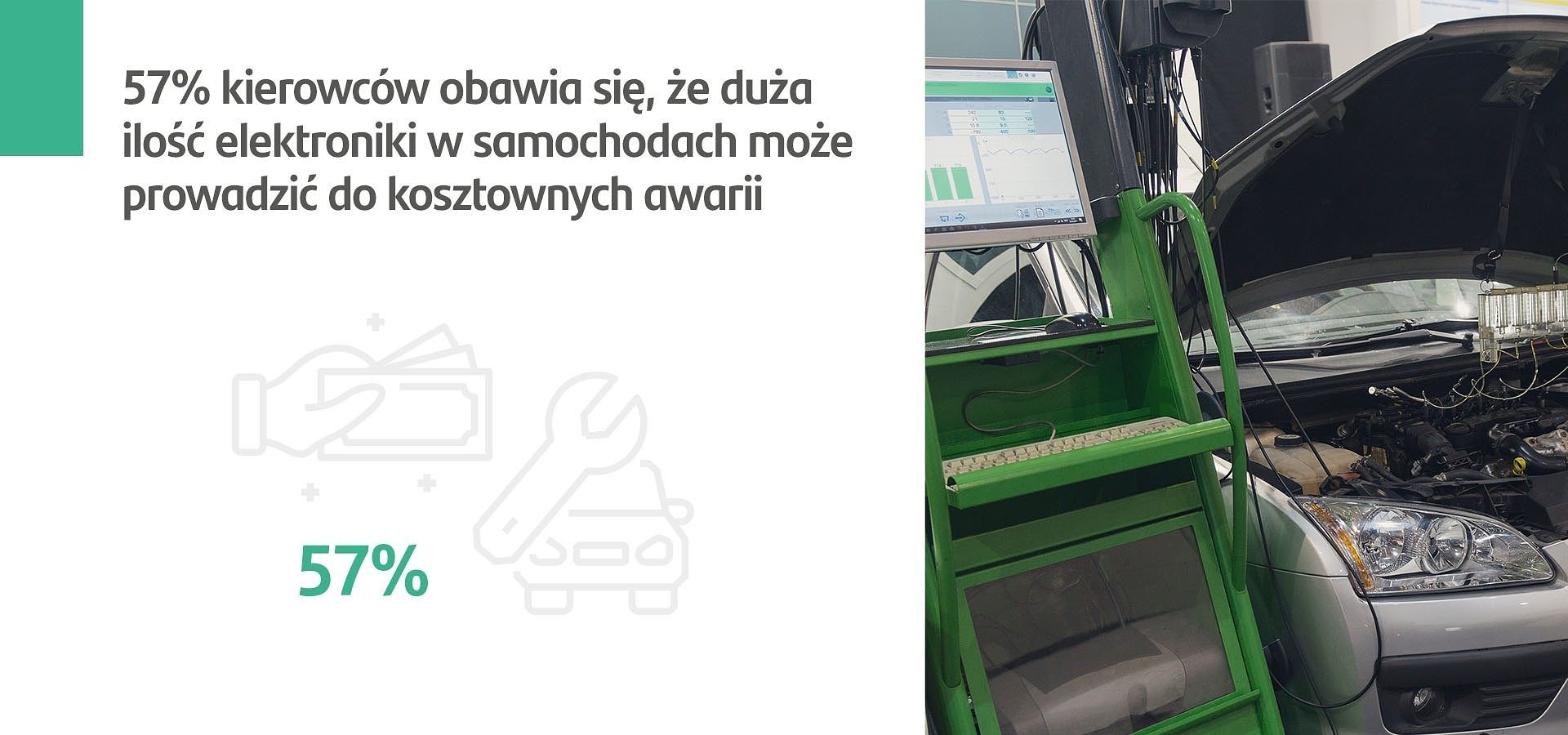 SCM: 57 proc. kierowców obawia się, że duża ilość systemów elektronicznych w samochodach może prowadzić do kosztownych awarii