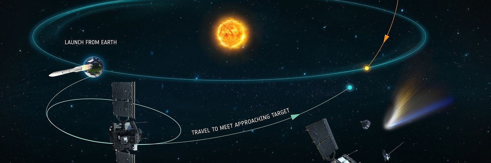 Misja Comet Interceptor osiąga kolejny etap. Grupa Sener odebrała lotne egzemplarze instrumentu DFP-B2