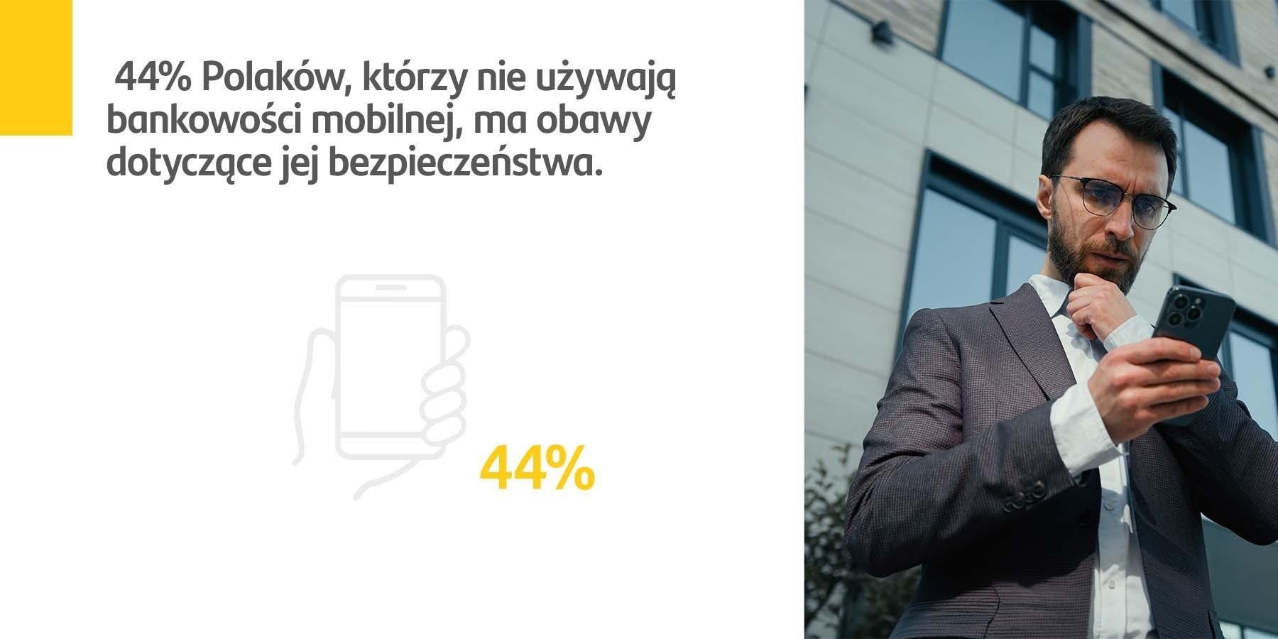 SCB: 44 proc. Polaków, którzy nie korzystają z bankowości mobilnej, ma zastrzeżenia do jej bezpieczeństwa