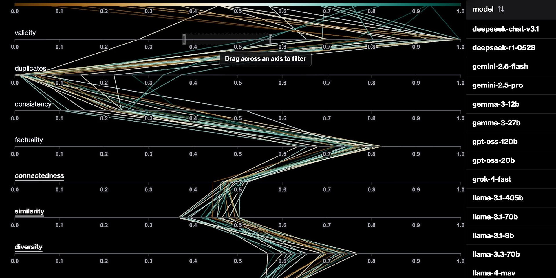 Who Does AI Consider an Expert? New Benchmark Shows Bias Across 22 LLMs