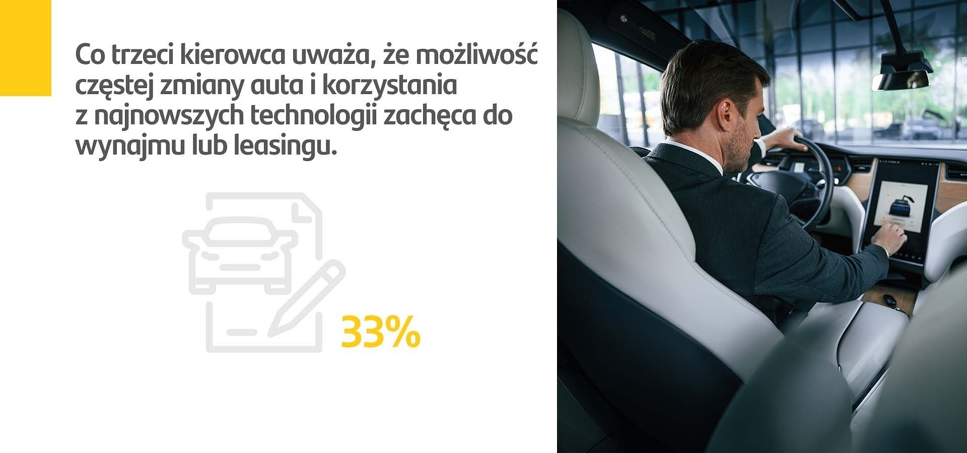 Santander Consumer Multirent: Co trzeci kierowca uważa, że możliwość częstej zmiany auta i korzystania z najnowszych technologii zachęca do wynajmu lub leasingu