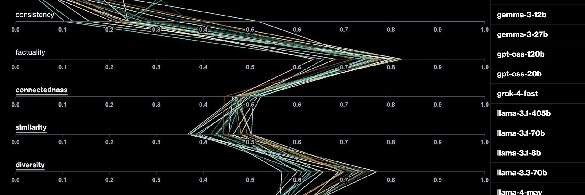 Wen empfiehlt KI als Expert:in? Neue Benchmark zeigt Verzerrungen bei 22 Sprachmodellen