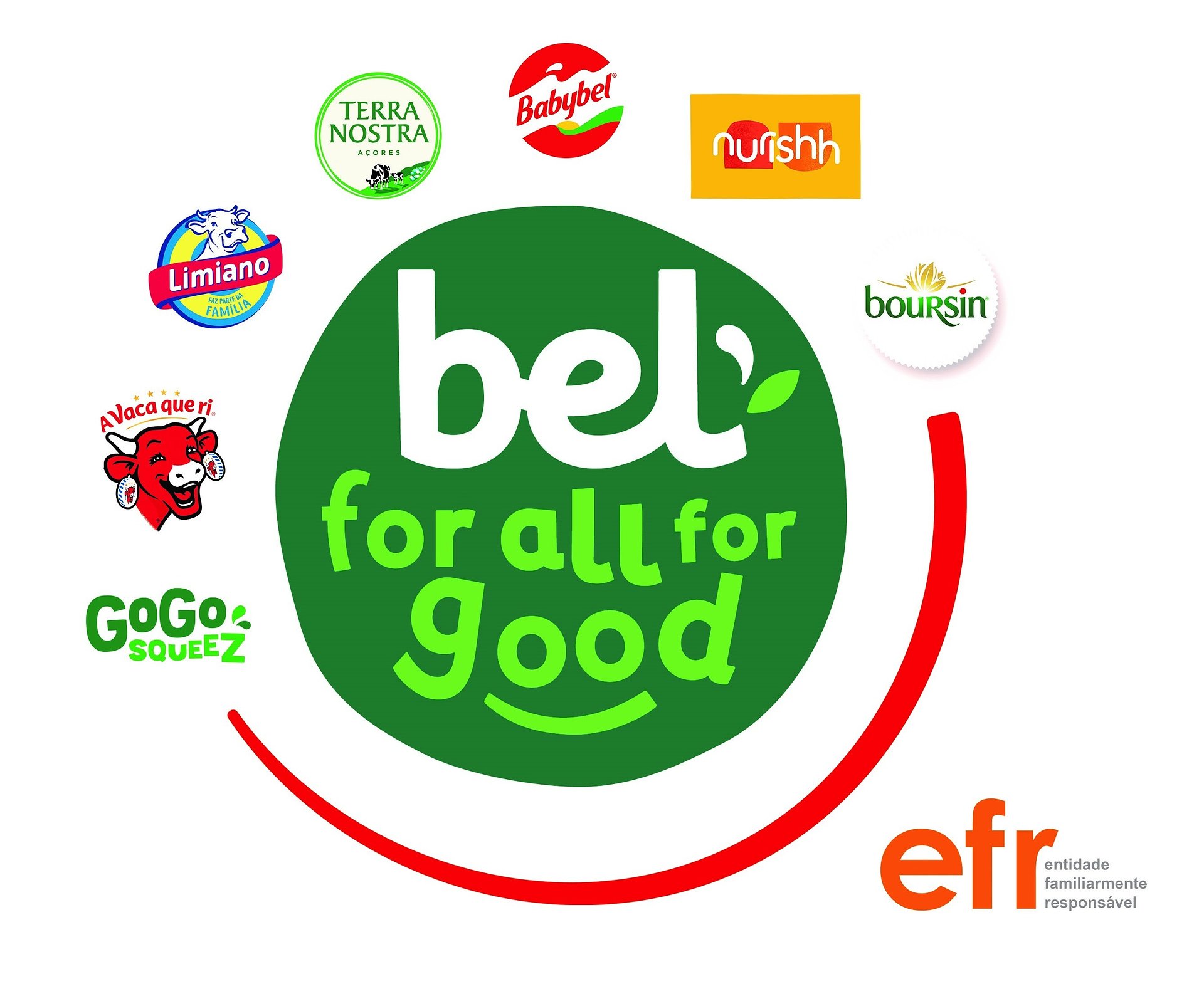 BEL PORTUGAL REFORÇA LIDERANÇA EM SUSTENTABILIDADE E DEFINE NOVA AMBIÇÃO PARA OS SNACKS SAUDÁVEIS