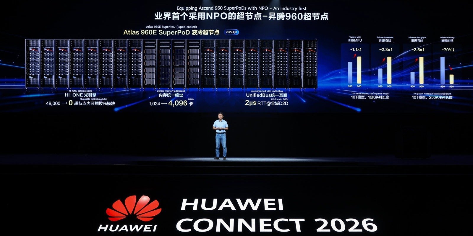 Huawei prezentuje Atlas 960E SuperPoD – pierwszy na świecie SuperPoD oparty na technologii NPO