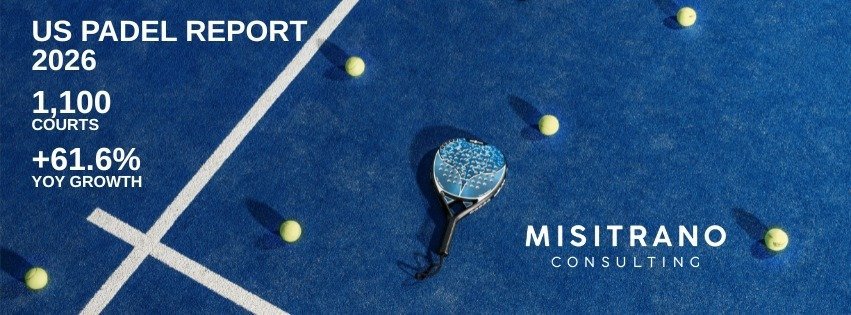 The U.S. Padel Report 2026 Shows the Sport Nearly Doubling Its Footprint