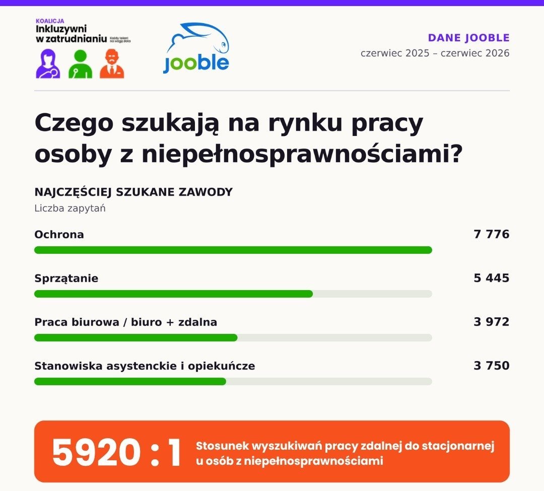 Dostępny rynek pracy zaczyna się od elastyczności. Czego szukają kandydaci?