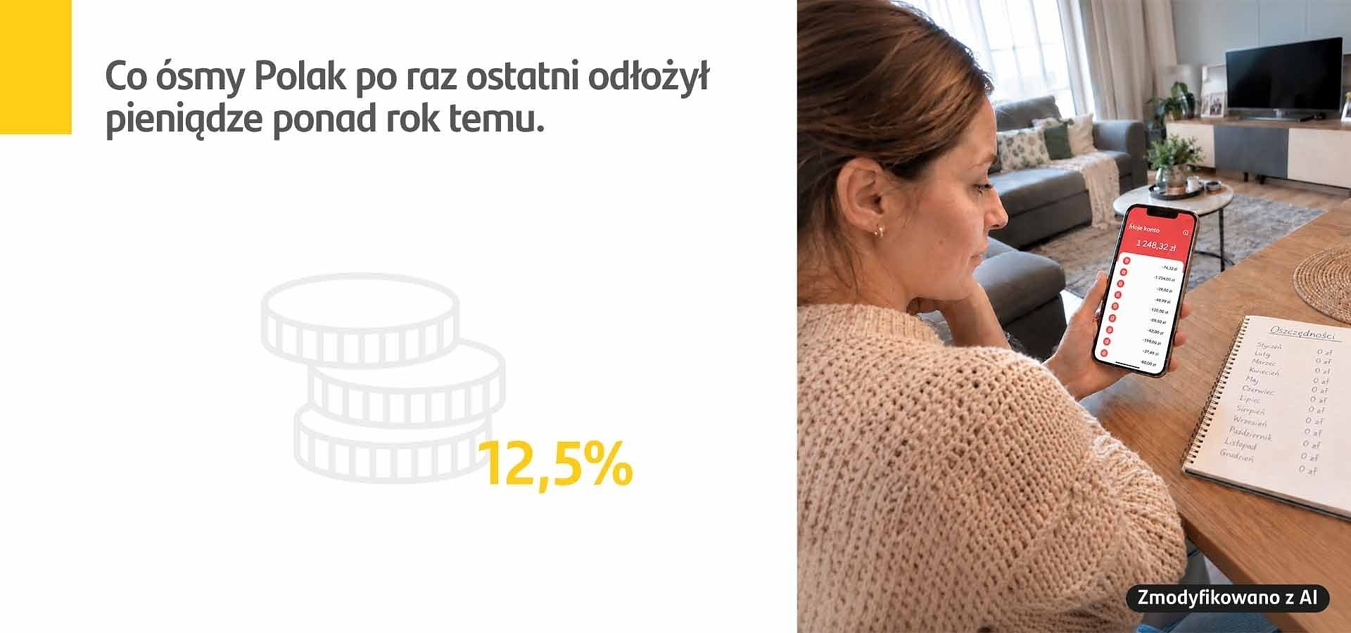 Santander Consumer Bank: Co ósmy Polak ostatni raz odłożył pieniądze ponad rok temu