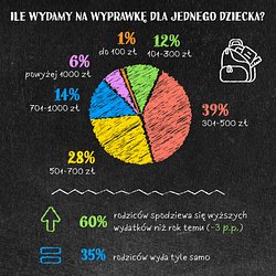 Empik_Infografika_Back-To-School-25_część 1.jpg