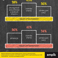 Empik_Infografika_Back-To-School-25_część 2.jpg