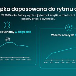 Empik Go_podsumowanie 2025_czytelniczy rytm dnia.jpg