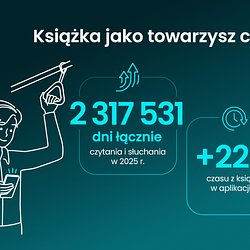 Empik Go_podsumowanie 2025_statystyki.jpg