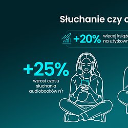 Empik Go_podsumowanie 2025_wzrosty.jpg