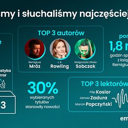 Empik Go_podsumowanie 2025_top kategorie i autorzy.jpg