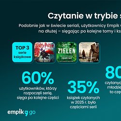 Empik Go_podsumowanie 2025_w trybie serialowym.jpg