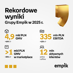 Empik_wyniki_2025_a.png