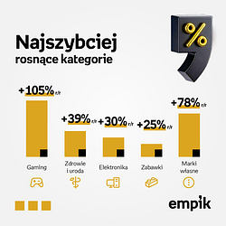 Empik_wyniki_2025_d.png